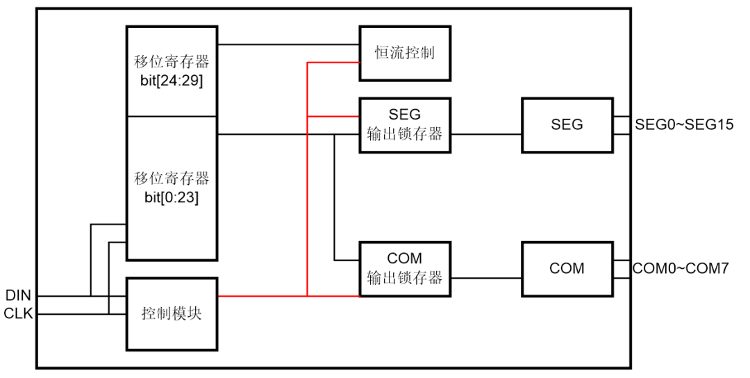 【产品推介】中微爱芯高亮恒流LED产品—AiP33628、AiP33632