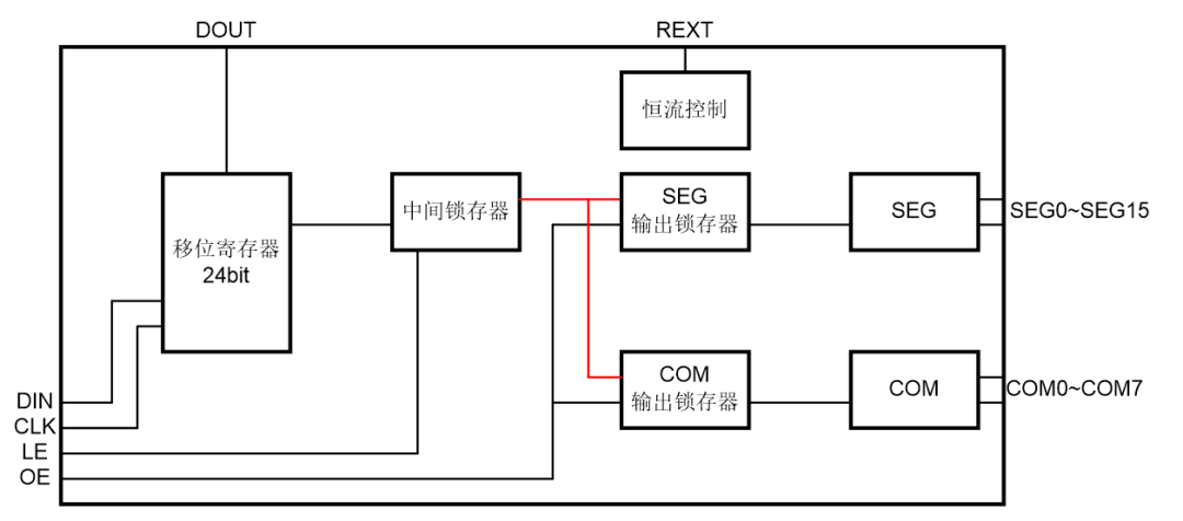 【产品推介】中微爱芯高亮恒流LED产品—AiP33628、AiP33632