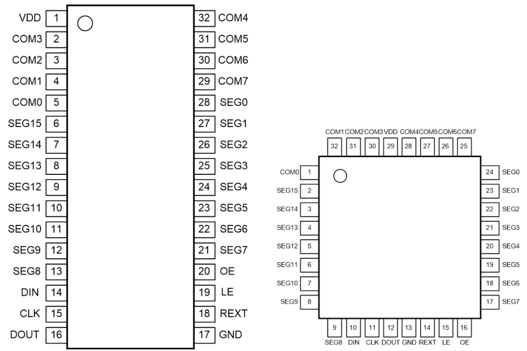 【产品推介】中微爱芯高亮恒流LED产品—AiP33628、AiP33632